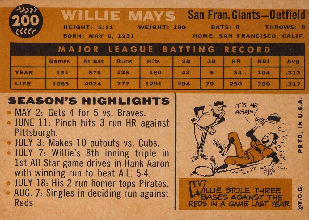 Willie Mays  baseball card collectible - Main Image 2