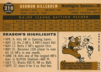 Harmon Killebrew  baseball card collectible - Main Image 2