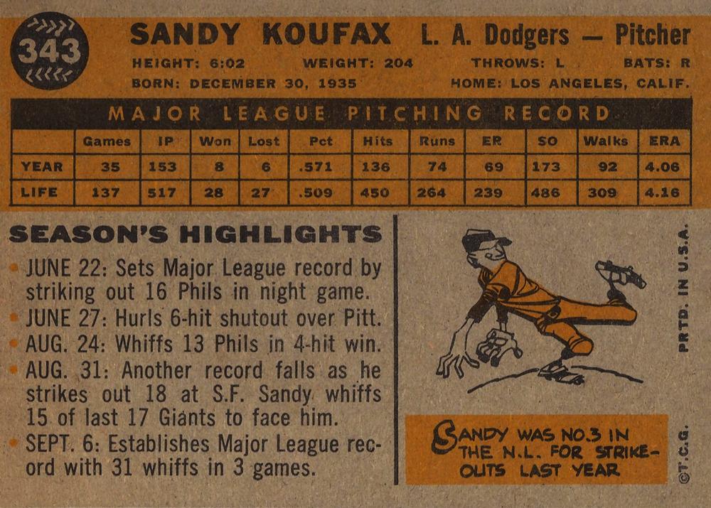 Sandy Koufax  baseball card collectible - Main Image 2