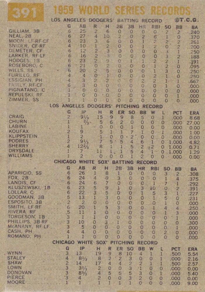 1959 World Series - The Champs Celebrate  baseball card collectible - Main Image 2