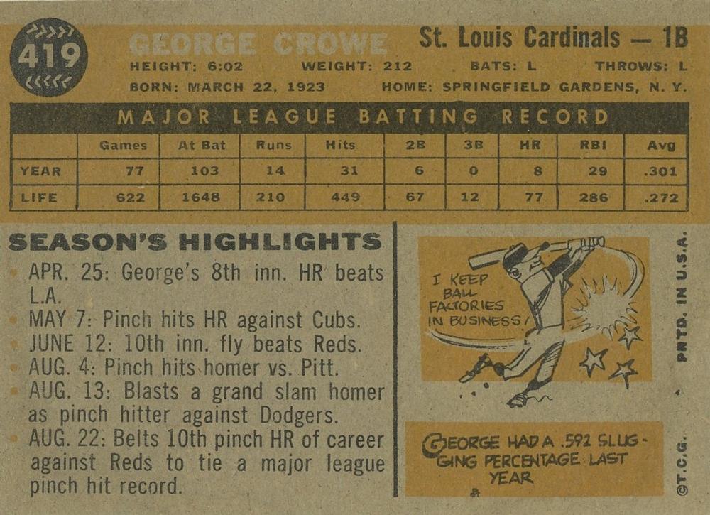 George Crowe  baseball card collectible - Main Image 2