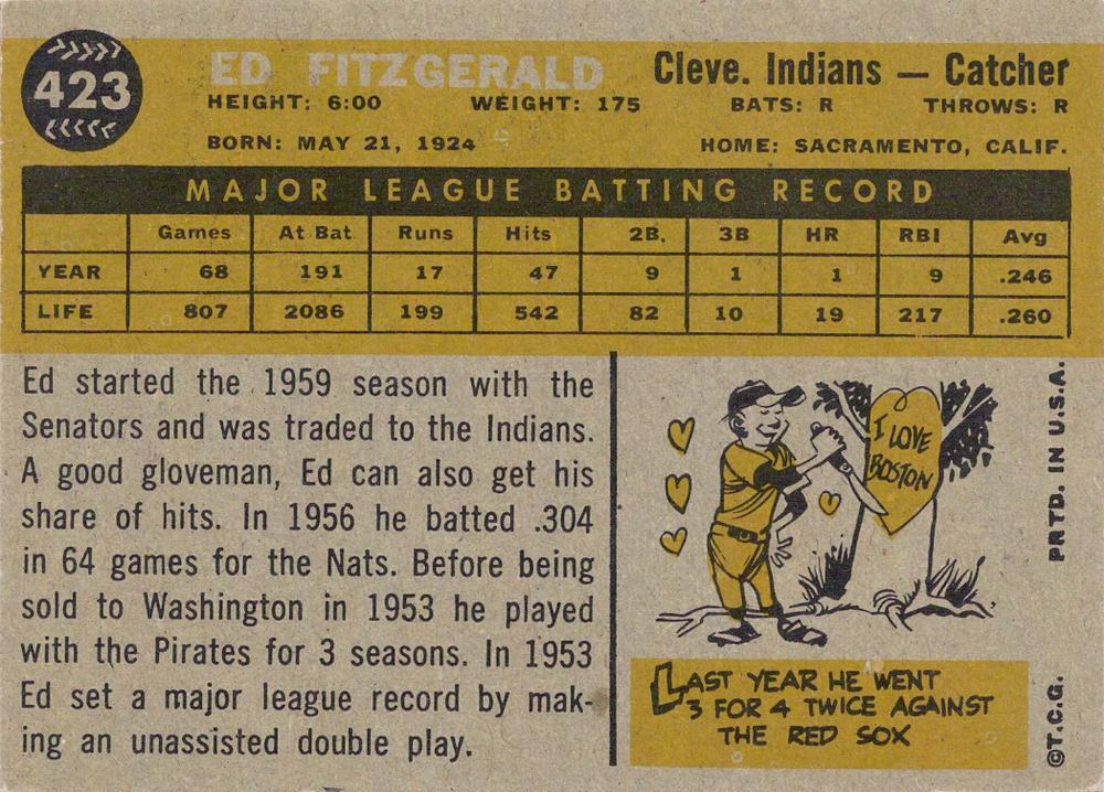 Ed FitzGerald  baseball card collectible - Main Image 2
