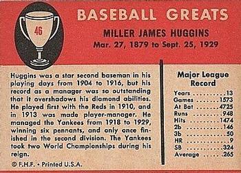 Miller Huggins  baseball card collectible - Main Image 2