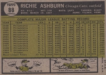 Richie Ashburn  baseball card collectible - Main Image 2