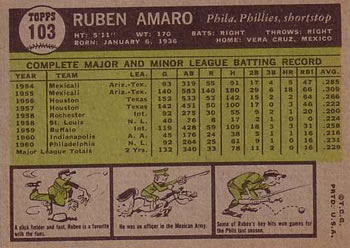 Ruben Amaro  baseball card collectible - Main Image 2