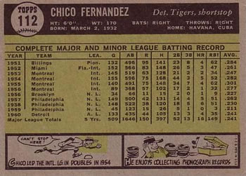 Chico Fernandez  baseball card collectible - Main Image 2