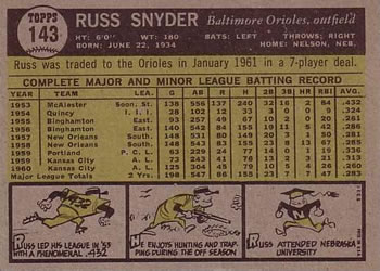 Russ Snyder  baseball card collectible - Main Image 2