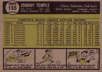Johnny Temple  baseball card collectible - Main Image 2