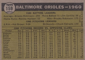 Baltimore Orioles  baseball card collectible - Main Image 2