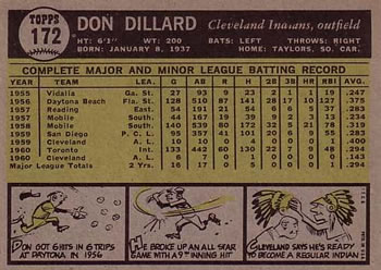 Don Dillard  baseball card collectible - Main Image 2