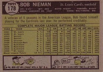 Bob Nieman  baseball card collectible - Main Image 2