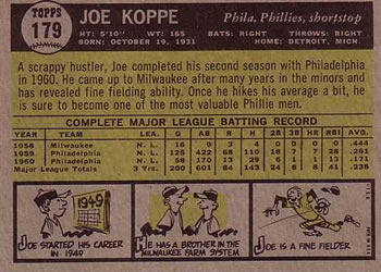 Joe Koppe  baseball card collectible - Main Image 2
