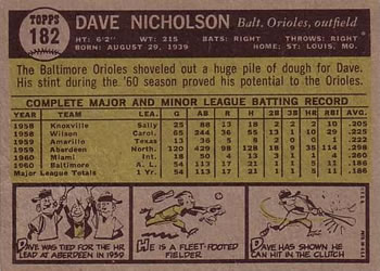 Dave Nicholson  baseball card collectible - Main Image 2