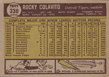Rocky Colavito  baseball card collectible - Main Image 2
