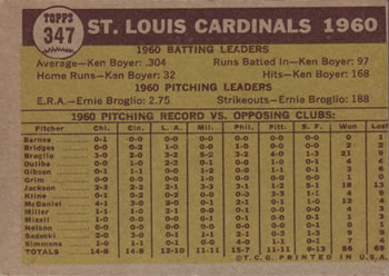 St. Louis Cardinals  baseball card collectible - Main Image 2