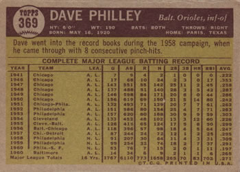 Dave Philley  baseball card collectible - Main Image 2