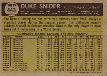 Duke Snider  baseball card collectible - Main Image 2