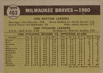 Milwaukee Braves  baseball card collectible - Main Image 2