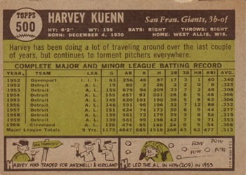 Harvey Kuenn  baseball card collectible - Main Image 2