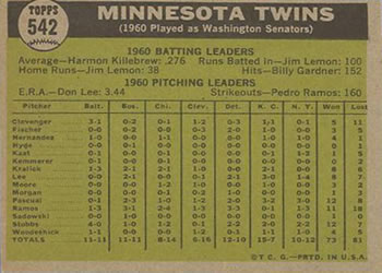 Minnesota Twins  baseball card collectible - Main Image 2