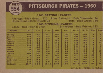 Pittsburgh Pirates  baseball card collectible - Main Image 2