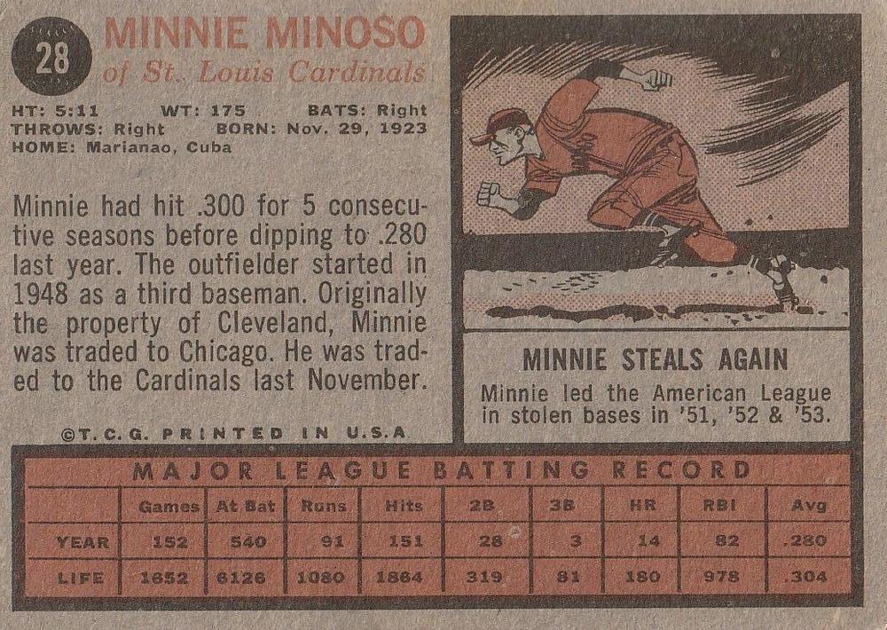 Minnie Minoso  baseball card collectible - Main Image 2