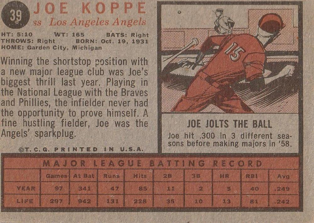 Joe Koppe  baseball card collectible - Main Image 2