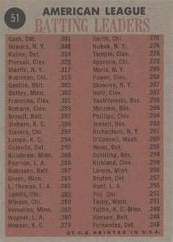 1961 American League Batting Leaders (Norm Cash / Elston Howard / Al Kaline / Jim Piersall)  baseball card collectible - Main Image 2