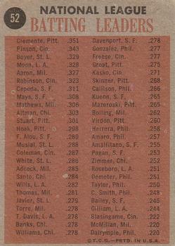 1961 National League Batting Leaders (Bob Clemente / Vada Pinson / Ken Boyer / Wally Moon)  baseball card collectible - Main Image 2