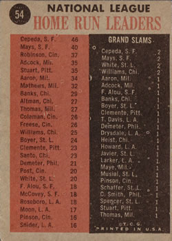 1961 National League Home Run Leaders (Orlando Cepeda / Willie Mays / Frank Robinson)  baseball card collectible - Main Image 2