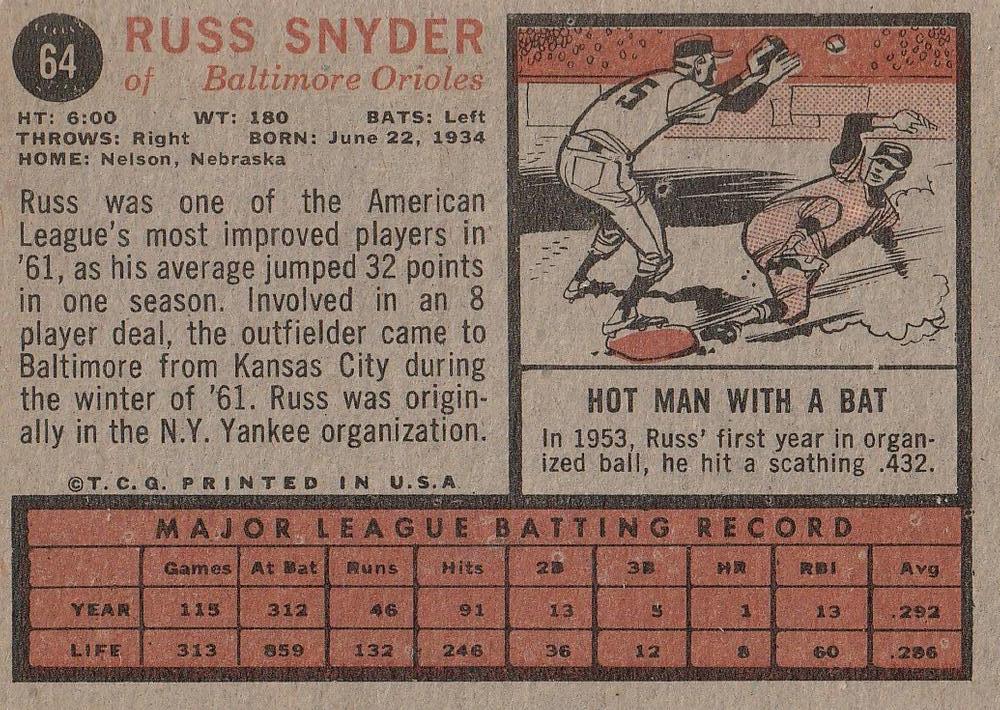 Russ Snyder  baseball card collectible - Main Image 2