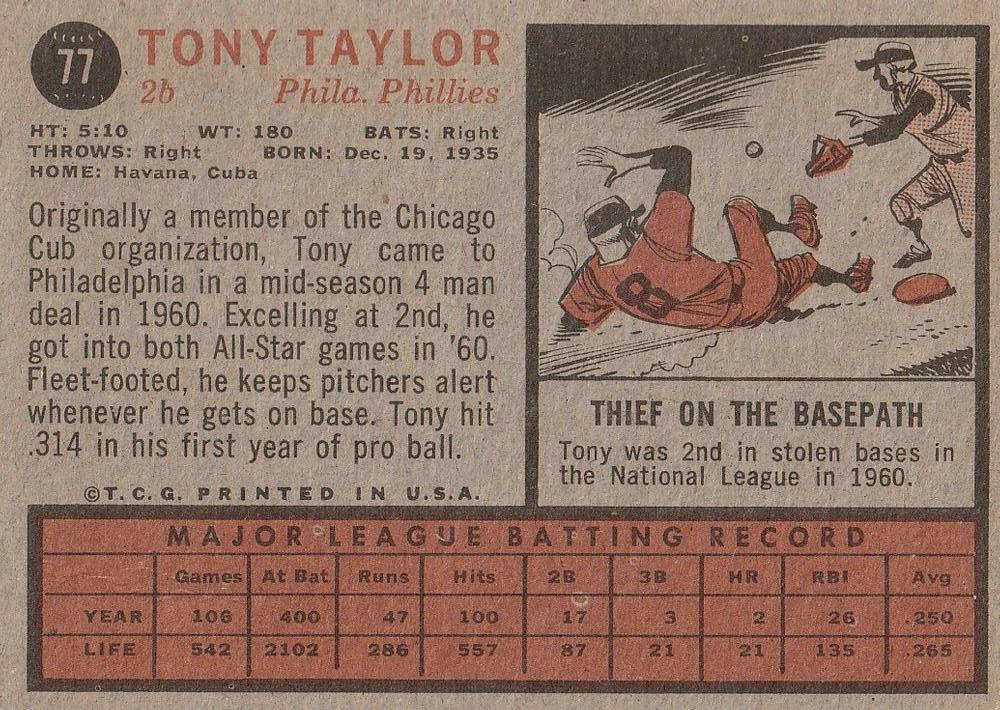 Tony Taylor  baseball card collectible - Main Image 2