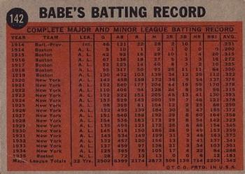 Coaching for the Dodgers  baseball card collectible - Main Image 2