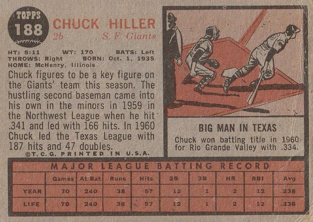 Chuck Hiller  baseball card collectible - Main Image 2