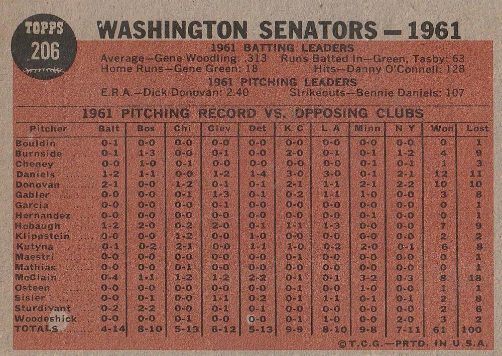 Washington Senators  baseball card collectible - Main Image 2