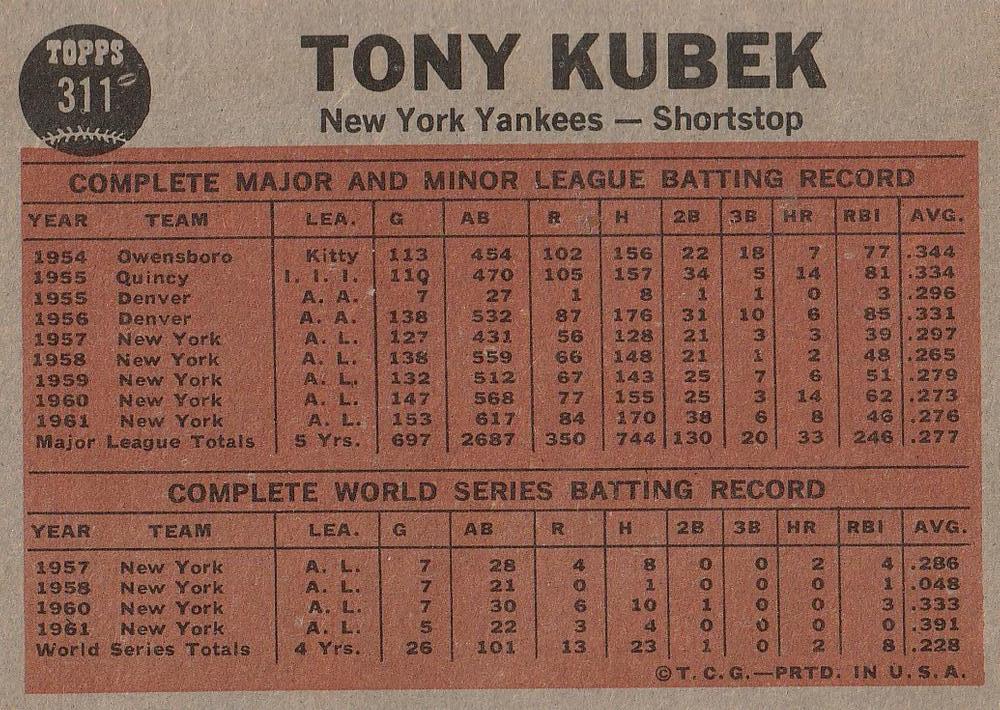 Kubek Makes the Double Play  baseball card collectible - Main Image 2