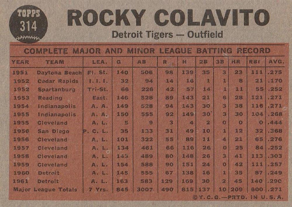 Colavito’s Power  baseball card collectible - Main Image 2