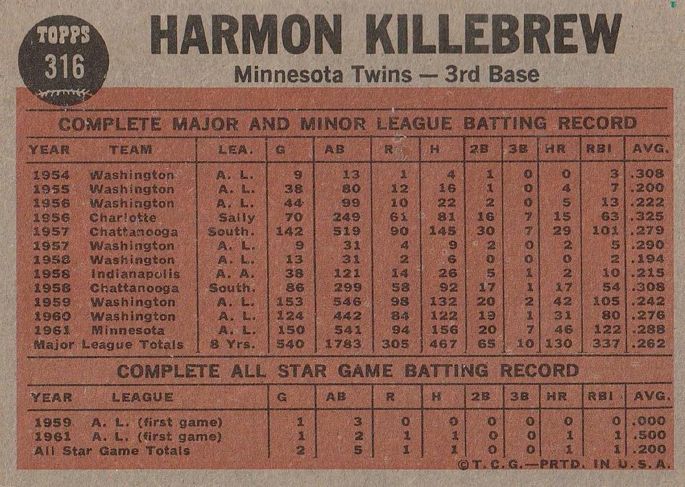 Killebrew Sends One Into Orbit  baseball card collectible - Main Image 2