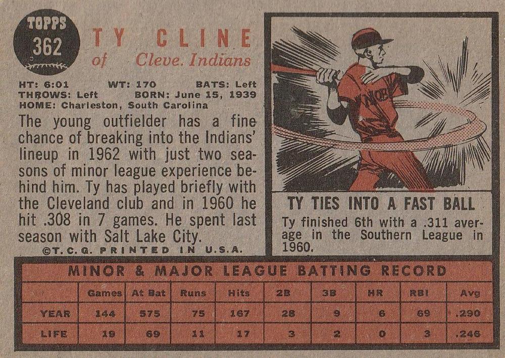 Ty Cline  baseball card collectible - Main Image 2