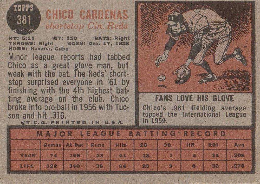 Chico Cardenas  baseball card collectible - Main Image 2