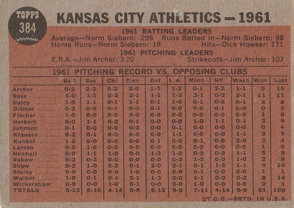 Kansas City Athletics  baseball card collectible - Main Image 2