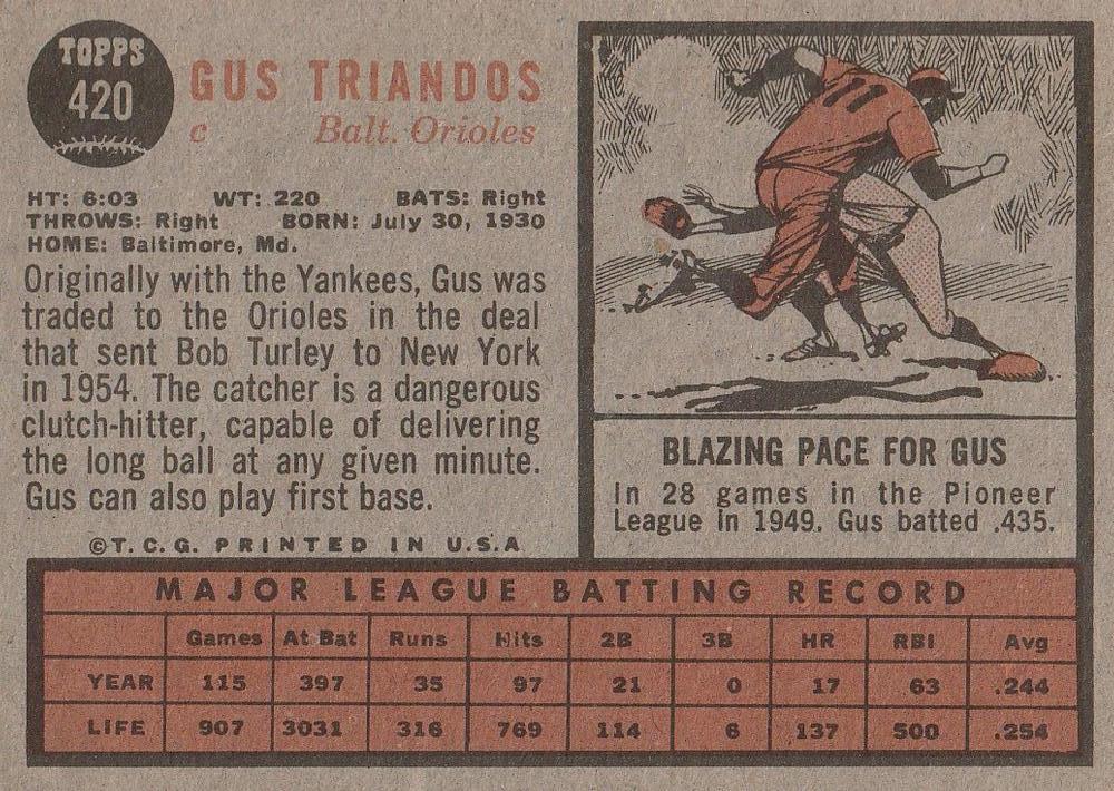 Gus Triandos  baseball card collectible - Main Image 2