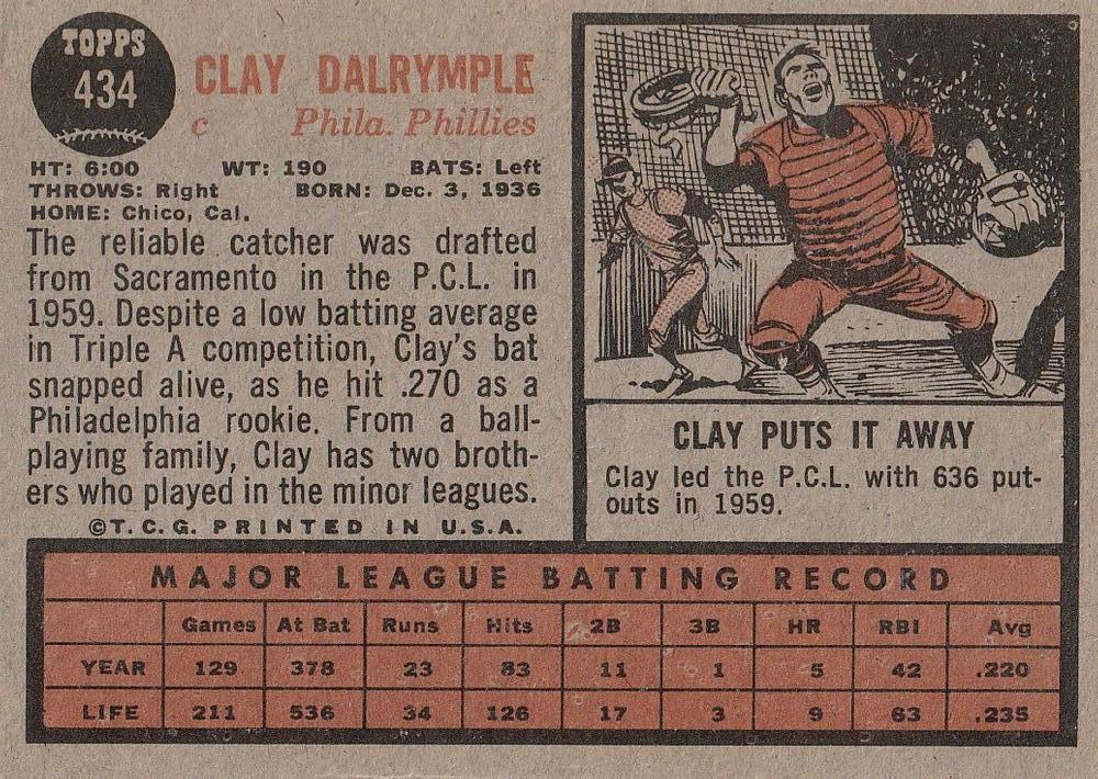 Clay Dalrymple  baseball card collectible - Main Image 2