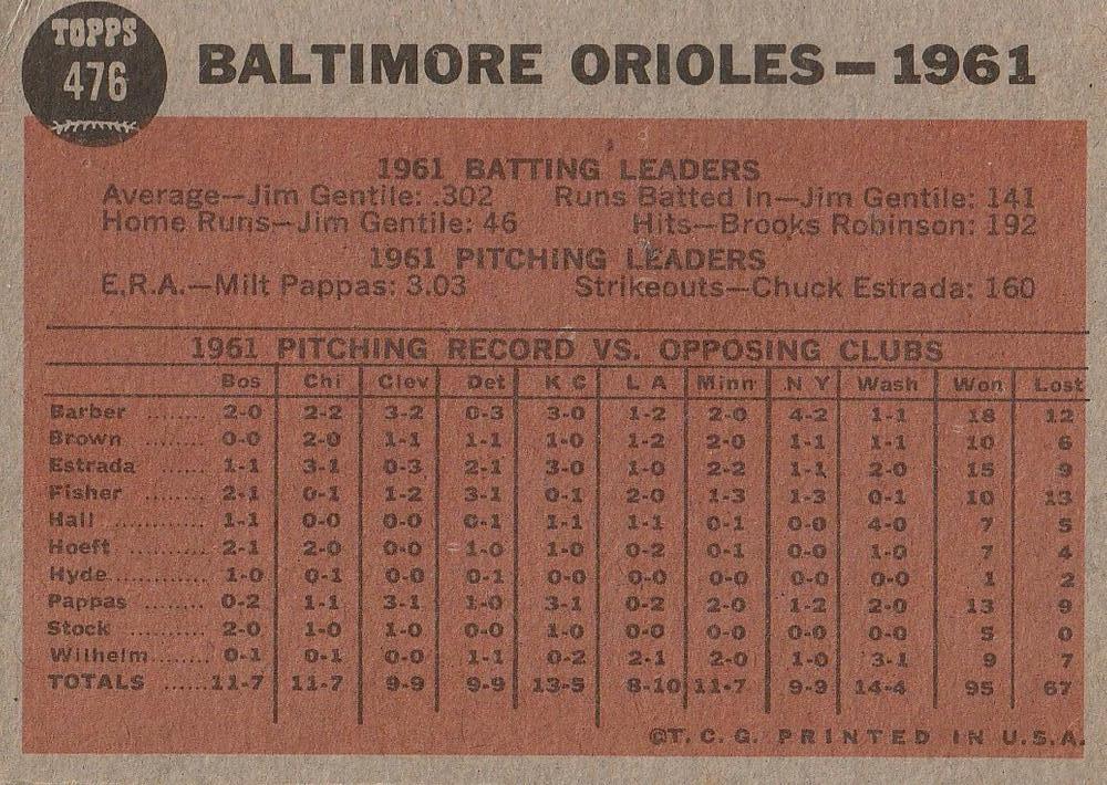 Baltimore Orioles  baseball card collectible - Main Image 2