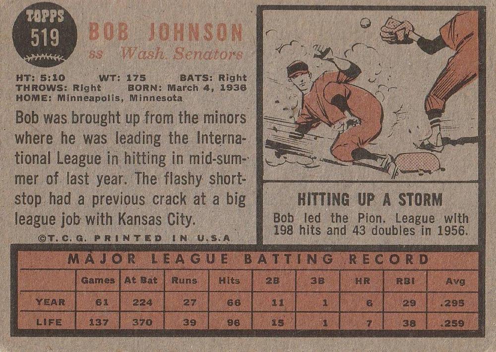 Bob Johnson  baseball card collectible - Main Image 2