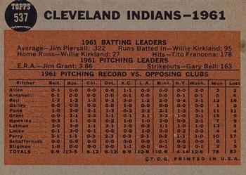 Cleveland Indians  baseball card collectible - Main Image 2