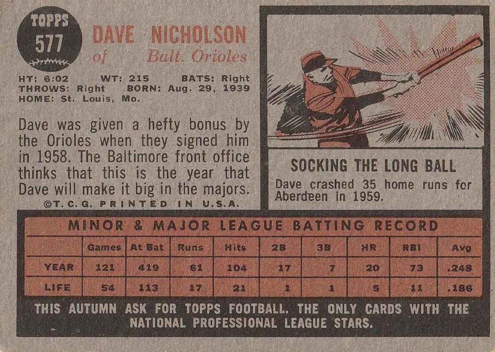 Dave Nicholson  baseball card collectible - Main Image 2