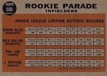 Rookie Parade Infielders (Bernie Allen / Rich Rollins / Phil Linz / Joe Pepitone)  baseball card collectible - Main Image 2