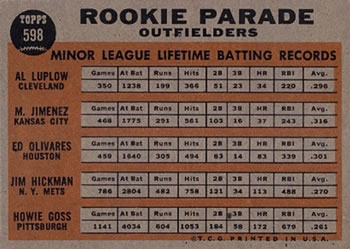Rookie Parade Outfielders (Al Luplow / Manny Jimenez / Ed Olivares / Jim Hickman / Howie Goss)  baseball card collectible - Main Image 2