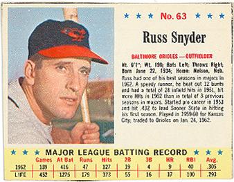 2nd Series Checklist: 89-176